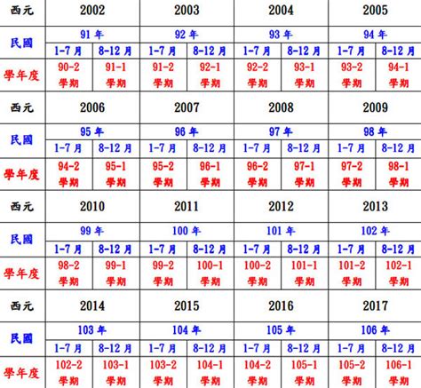 72年是什麼年|民國72年出生 西元 年齢對照表・台灣國定假期